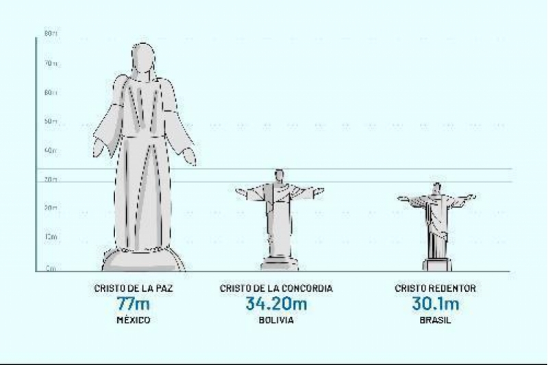 México tendrá la mayor imagen de Cristo construida en el mundo