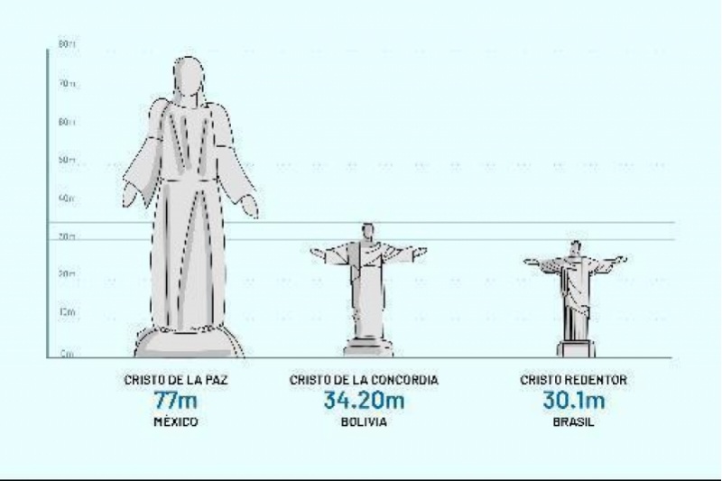México tendrá la mayor imagen de Cristo construida en el mundo México tendrá la mayor imagen de Cristo construida en el mundo